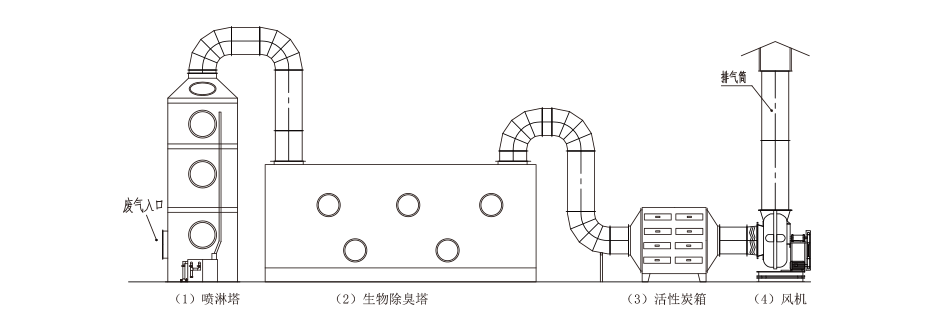 PVC噴淋塔